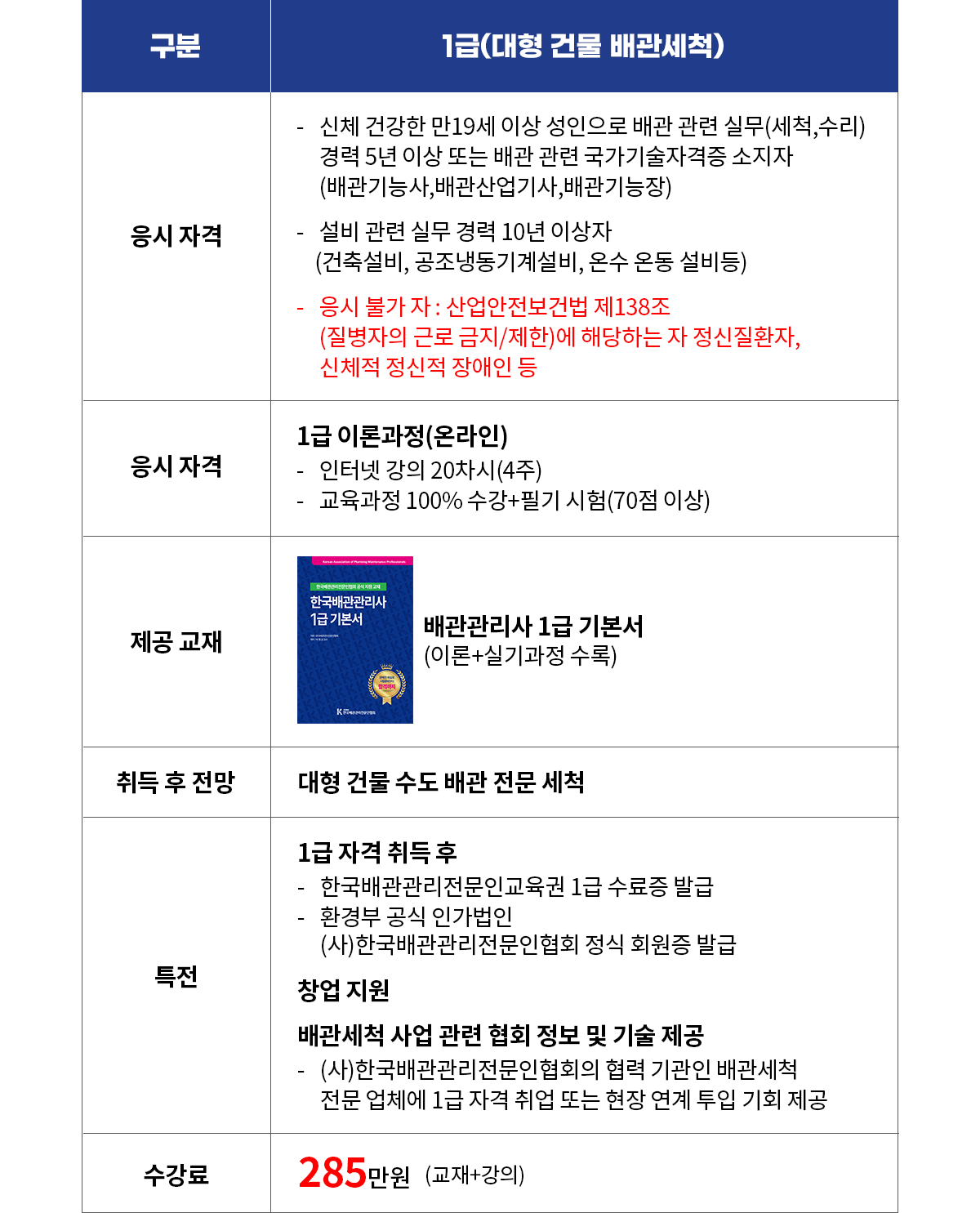 한국배관관리사 1급 상세 안내